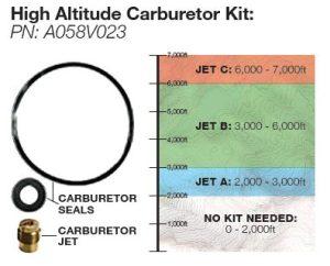 carburetor kit