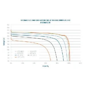 Image of Relion Cold Weather Deep Cycle Lithium Battery 12V 20Ah RB20-LT