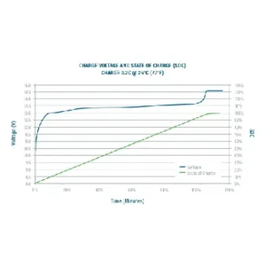 Image of Relion Cold Weather Deep Cycle Lithium Battery 12V 52Ah RB52-LT