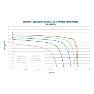 Image of Relion Cold Weather Deep Cycle Lithium Battery 12V 52Ah RB52-LT