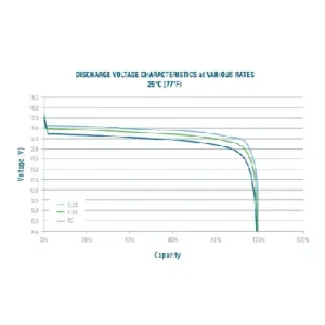 Image of Relion Cold Weather Deep Cycle Lithium Battery Group 8D 12V 300Ah RB300-LT