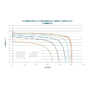 Image of Relion Cold Weather Deep Cycle Lithium Battery Group 8D 12V 300Ah RB300-LT