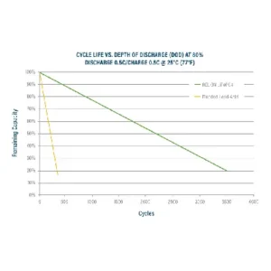 Image of Relion Deep Cycle Lithium Battery 12V 12Ah RB12