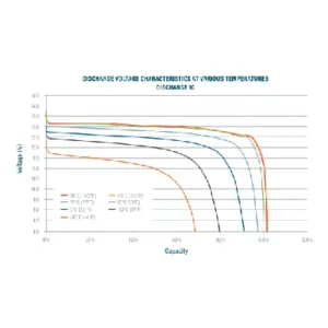 Image of Relion Deep Cycle Lithium Battery 12V 12Ah RB12