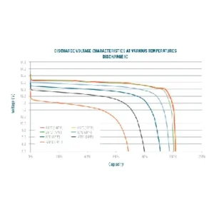 Image of Relion Deep Cycle Lithium Battery 12V 16Ah RBGT-16