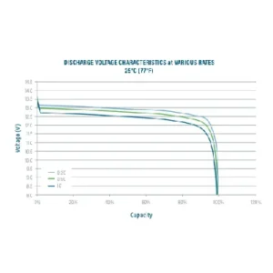 Image of Relion Deep Cycle Lithium Battery 12V 170Ah RB170