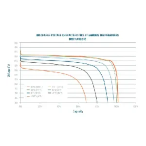 Image of Relion Deep Cycle Lithium Battery 12V 170Ah RB170