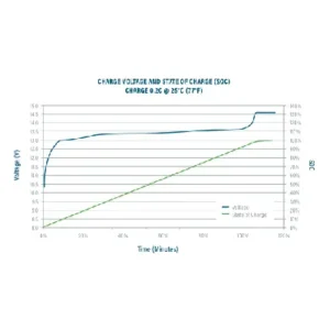 Image of Relion Deep Cycle Lithium Battery 12V 20Ah RB20