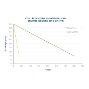 Image of Relion Deep Cycle Lithium Battery 12V 20Ah RB20