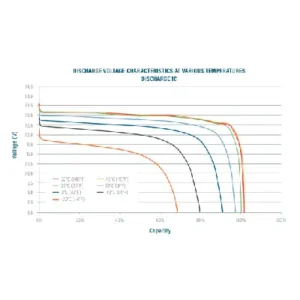 Image of Relion Deep Cycle Lithium Battery 12V 20Ah RB20