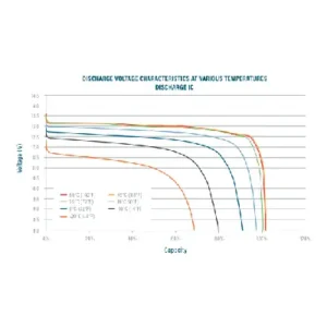 Image of Relion Deep Cycle Lithium Battery 12V 40Ah RB40