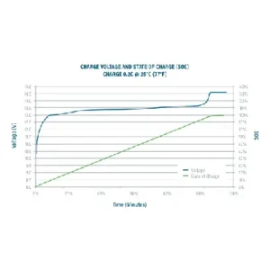 Image of Relion Deep Cycle Lithium Battery 12V 52Ah RB52