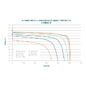 Image of Relion Deep Cycle Lithium Battery 12V 52Ah RB52