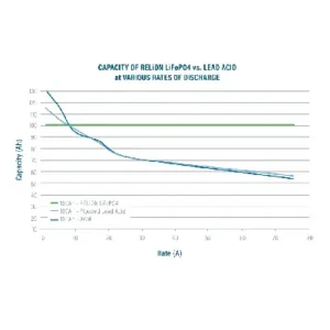 Image of Relion Deep Cycle Lithium Battery 12V 52Ah RB52