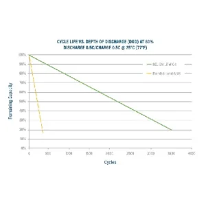 Image of Relion Deep Cycle Lithium Battery 12V 5Ah RB5