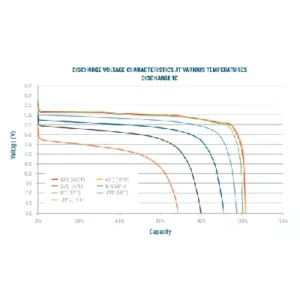 Image of Relion Deep Cycle Lithium Battery 12V 5Ah RB5