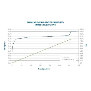 Image of Relion Deep Cycle Lithium Battery 24V 200Ah RB24V200