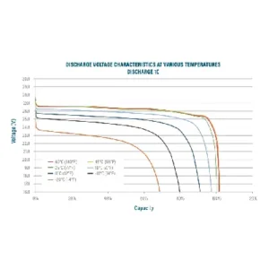 Image of Relion Deep Cycle Lithium Battery 24V 200Ah RB24V200