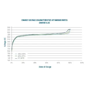 Image of Relion Deep Cycle Lithium Battery 24V 20Ah RB24V20