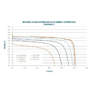 Image of Relion Deep Cycle Lithium Battery 24V 20Ah RB24V20