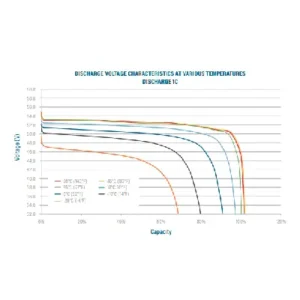 Image of Relion Deep Cycle Lithium Battery 48V 100Ah RB48V100