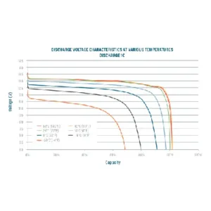 Image of Relion Deep Cycle Lithium Battery European DIN 12V 100Ah RB100-D