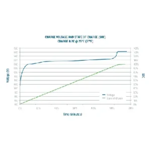 Image of Relion Deep Cycle Lithium Battery European DIN 12V 80Ah RB80-D