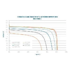 Image of Relion Deep Cycle Lithium Battery European DIN 12V 80Ah RB80-D