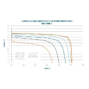 Image of Relion Deep Cycle Lithium Battery Group 24 12V 60Ah RB60