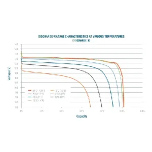 Image of Relion Deep Cycle Lithium Battery Group 31 12V 100Ah RB100