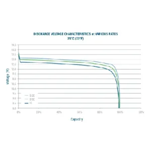 Image of Relion Deep Cycle Lithium Battery Group 8D 12V 300Ah RB300