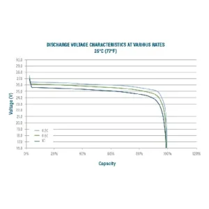 Image of Relion Deep Cycle Lithium Battery Group 8D 24V 100Ah RB24V100