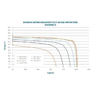 Image of Relion Deep Cycle Lithium Battery Group 8D 24V 100Ah RB24V100