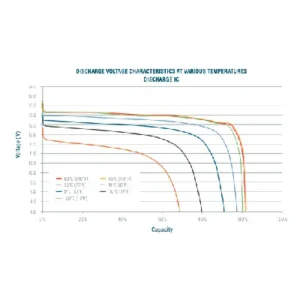 Image of Relion Hi Power Deep Cycle Lithium Battery 12V 35Ah RB35-X