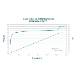 Image of Relion Hi Power Deep Cycle Lithium Battery Group 31 12V 100Ah RB100-HP