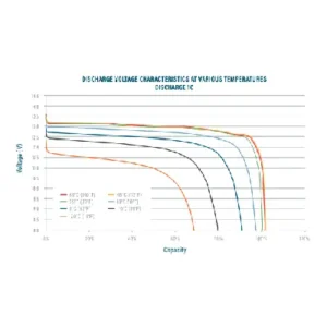 Image of Relion Hi Power Deep Cycle Lithium Battery Group 31 12V 100Ah RB100-HP