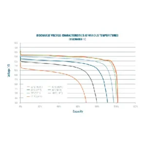 Image of Relion Hi Power Deep Cycle Lithium Battery Group 8D 12V 300Ah RB300-HP