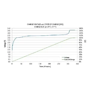 Image of Relion InSight Series 12V Deep Cycle Lithium Battery 12V 120Ah InSight GC2 12V