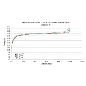 Image of Relion InSight Series 12V Deep Cycle Lithium Battery 12V 120Ah InSight GC2 12V