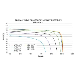 Image of Relion InSight Series 12V Deep Cycle Lithium Battery 12V 120Ah InSight GC2 12V