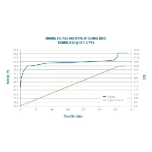 Image of Relion InSight Series 48V-LT Cold Weather Deep Cycle Lithium Battery 48V 30Ah InSight GC2/GC8 48V-LT