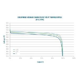 Image of Relion InSight Series 48V-LT Cold Weather Deep Cycle Lithium Battery 48V 30Ah InSight GC2/GC8 48V-LT