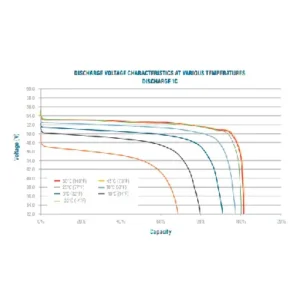 Image of Relion InSight Series 48V-LT Cold Weather Deep Cycle Lithium Battery 48V 30Ah InSight GC2/GC8 48V-LT