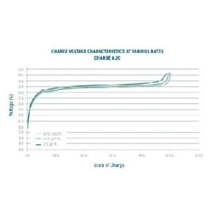 Image of Relion LiFePO4 Battery Lithium Battery 12V 19Ah RBGT-19