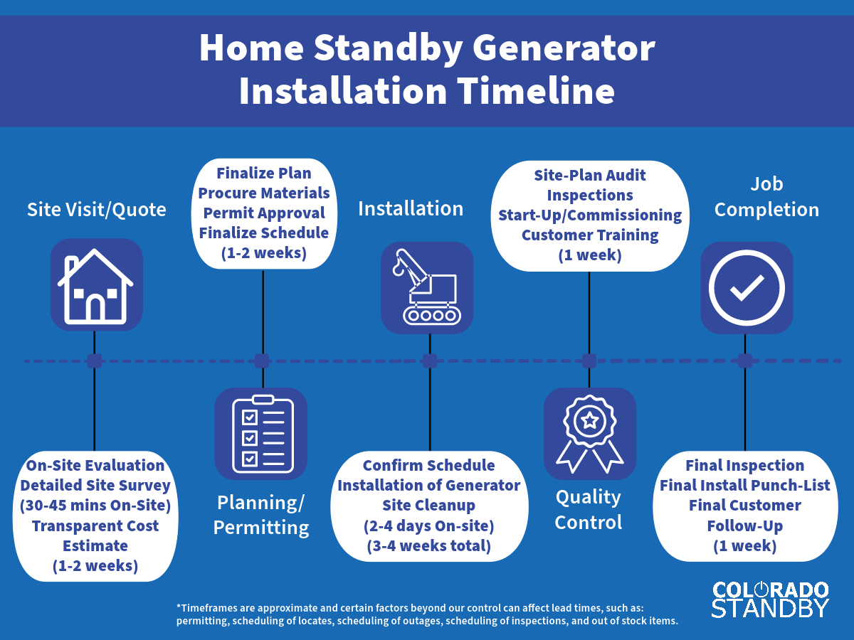 Image of Home Standby & Small Business Generator Installation